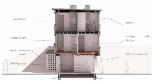 CAMUS HAUT D’ANNAY SOUS LENS RENAISSANCE - presentation du projet 