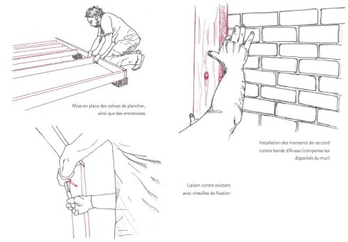 L’ ADAPTABILITE DU PATRIMOINE MINIER - FRAIS MARAIS (DOUAI) ET SES CITES MINIERES 