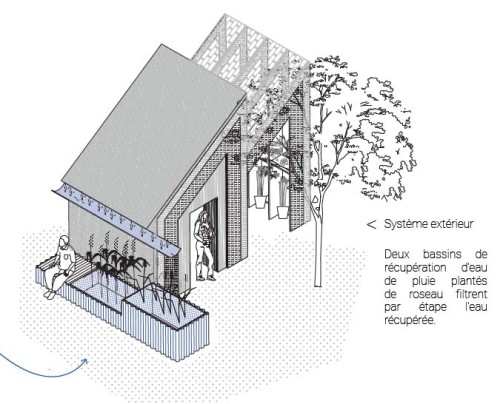 L’architecture est un prétexte 