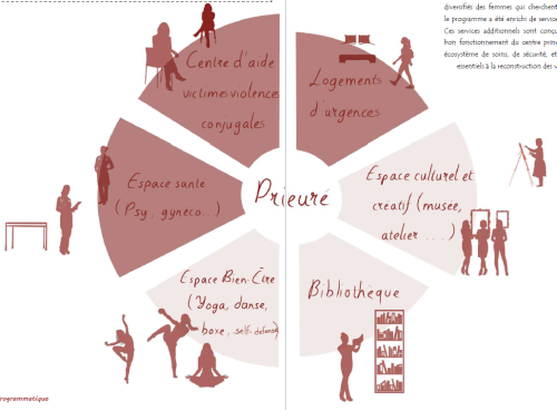 LA MAISON DES FEMMES 