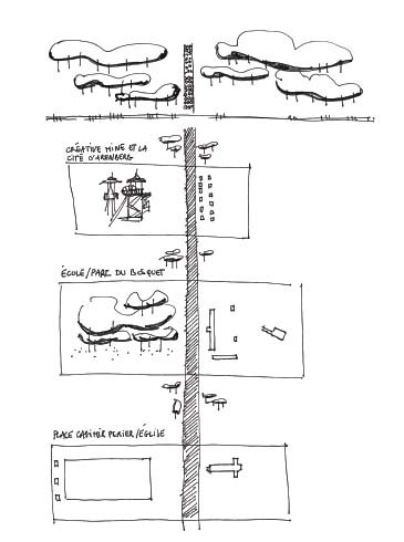 La drève urbaine - Un espace public federateur 