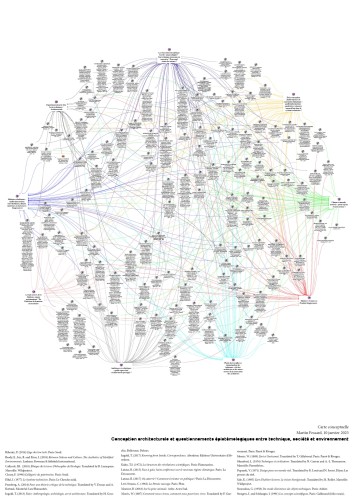 Carte conceptuelle : épistémologie des biogéosourcés 