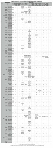 Grille des risques de la participation 