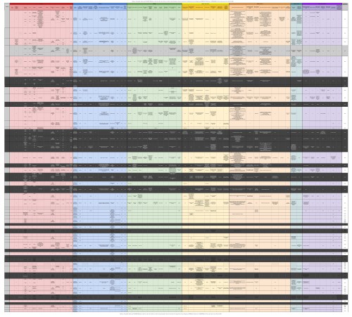 Tableur d'enquête habitants 